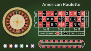 Chi tiết cách triển khai Chiến Thuật Roulette Sunwin: Đánh số quay vòng